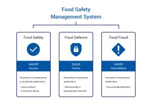 TACCP, VACCP, HACCP Risk Assessments | InformationLeader